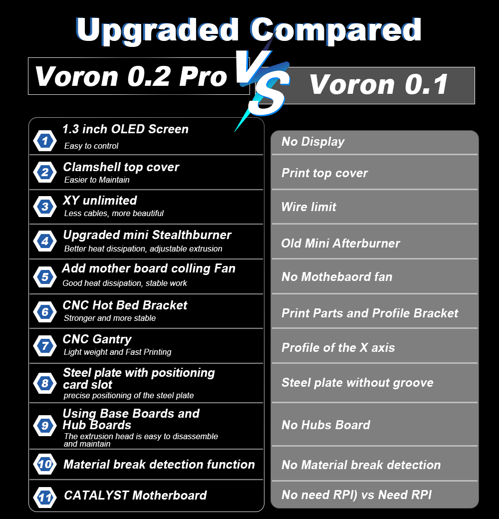 Toaiot Voron V0.2 Pro R1 CoreX - 3D Printing Klipper ulasan dan harga